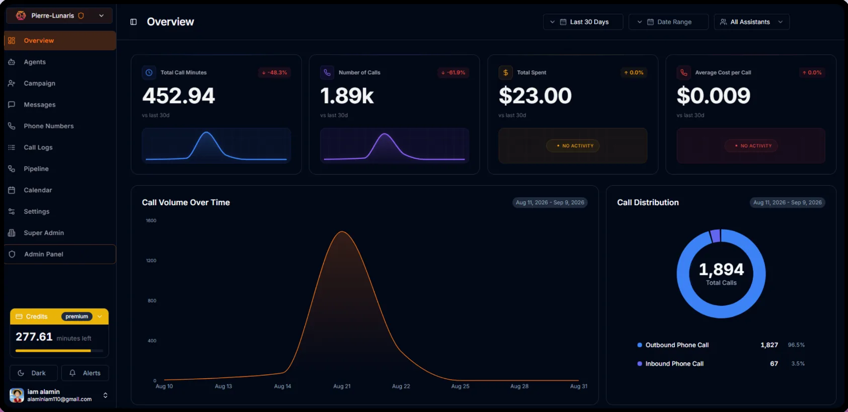 Fusion Calling dashboard showing AI call activity, transcripts, and booked appointments